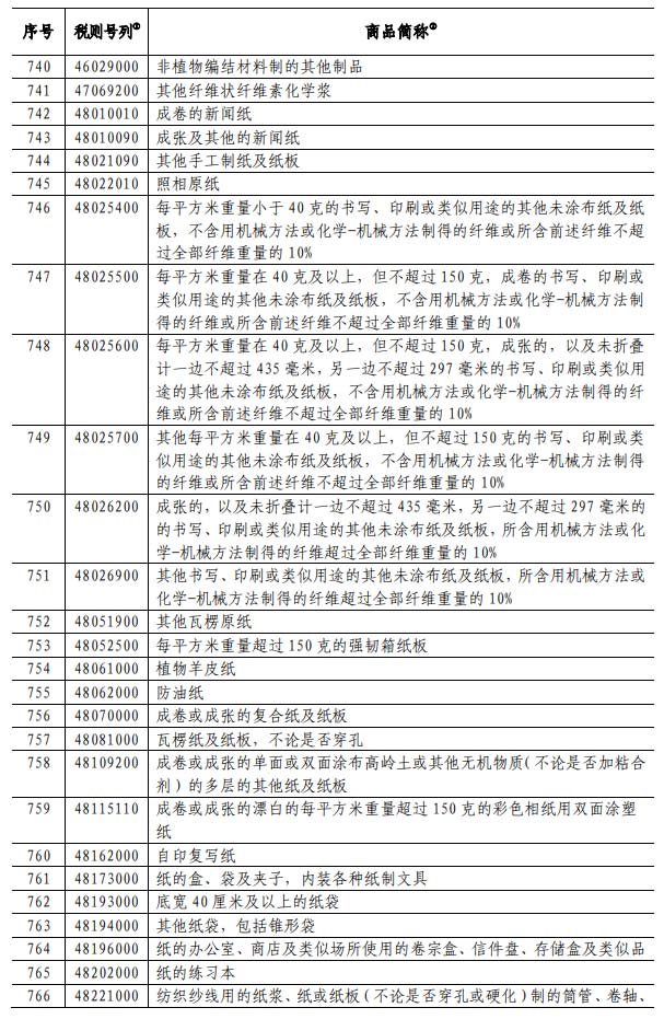 中美贸易战继续，我国对美进口的瓦楞纸等纸制品加征25%关税