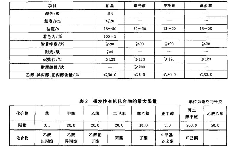 水性烟包凹印油墨